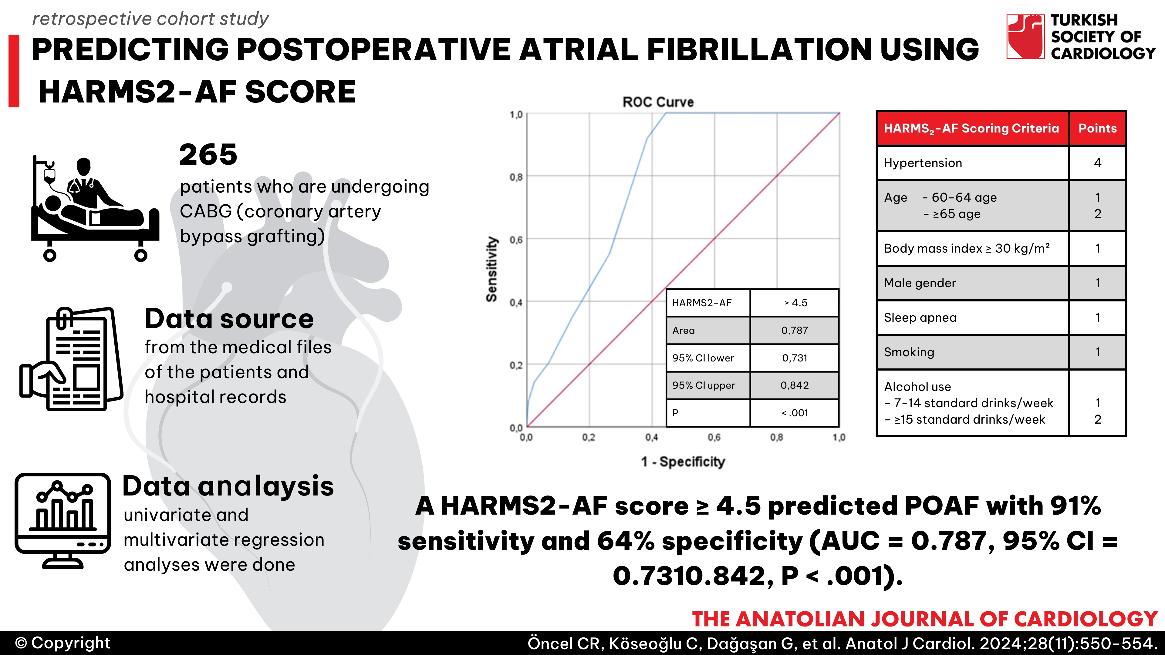 AJC-Kasiminfografik-PredictingPostoperative