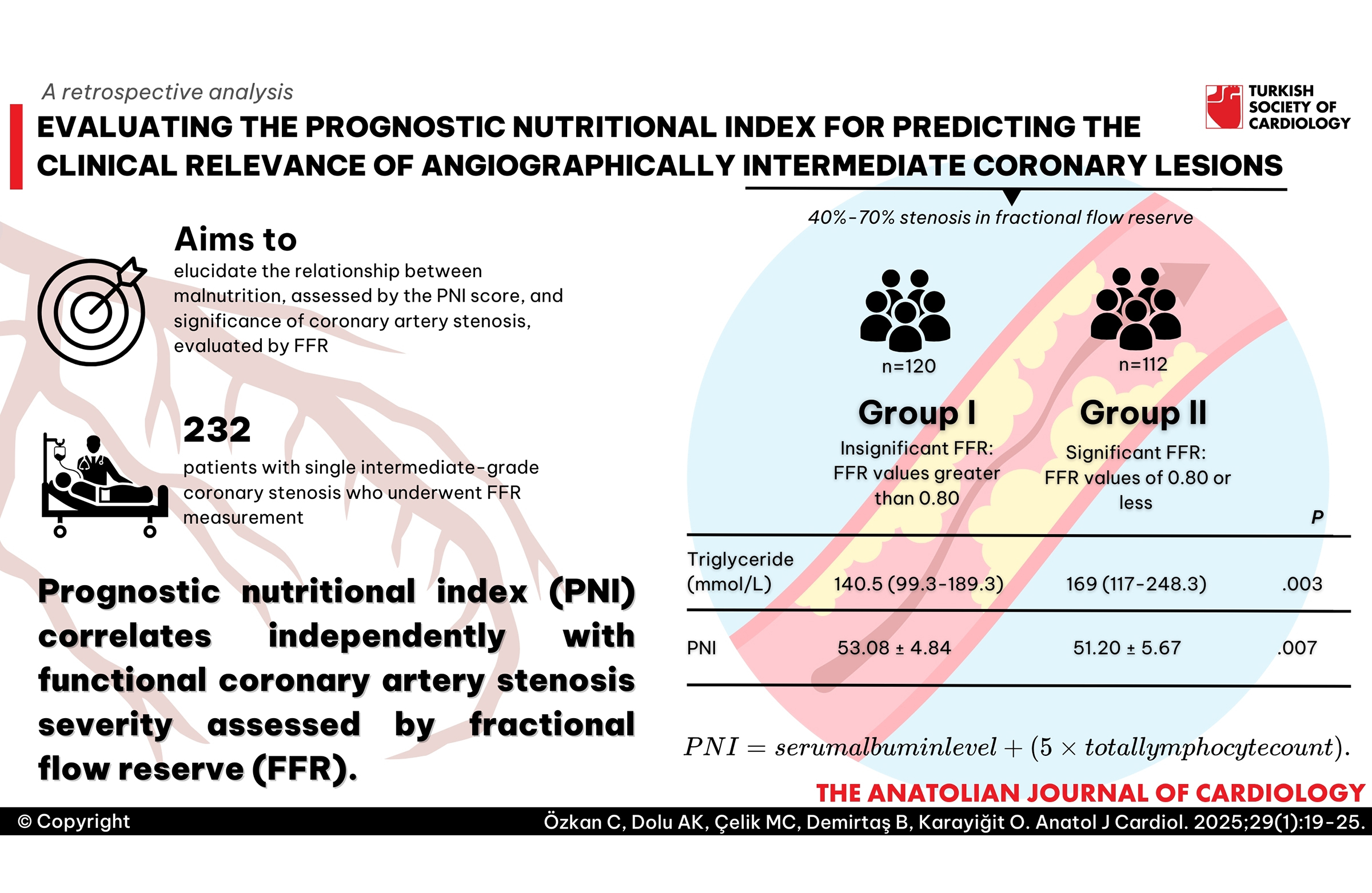 AJC-Kasiminfografik-PredictingPostoperative